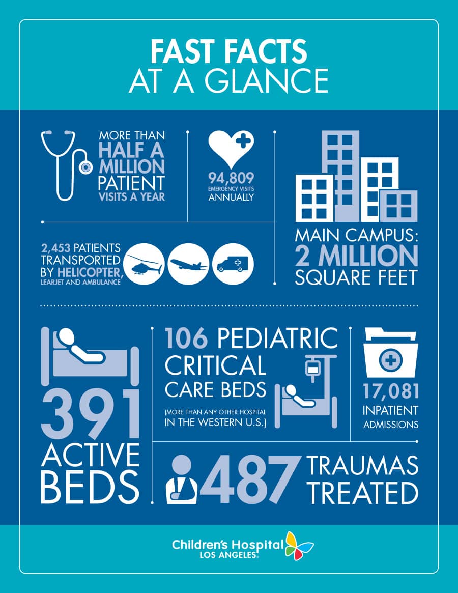 Our Mission Walk and Play L.A. Children's Hospital Los Angeles